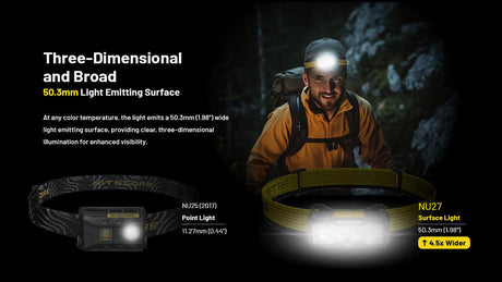 Nitecore NU27 Rechargeable LED Head Torch