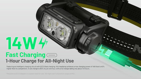 Nitecore NU45 Rechargeable LED Head Torch