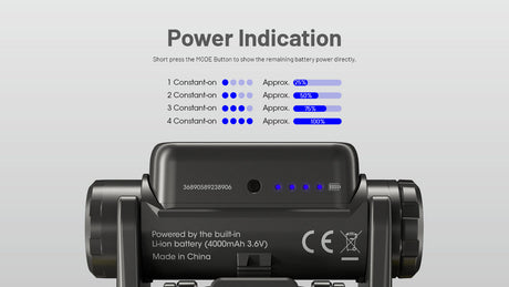 Nitecore NU45 Rechargeable LED Head Torch