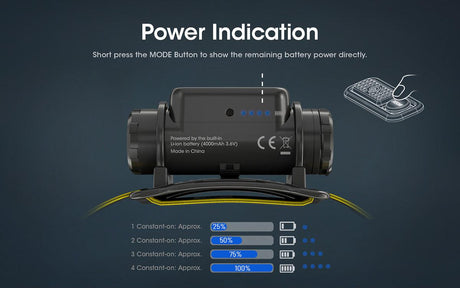 Nitecore NU50 Rechargeable LED Head Torch