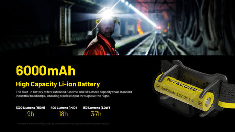 Nitecore NU53 Rechargeable LED Head Torch