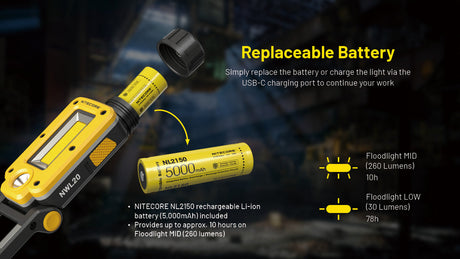 Nitecore NWL20 Rechargeable LED Work Light