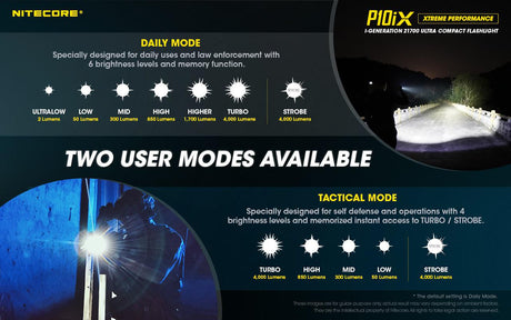 Nitecore P10iX Rechargeable LED Torch