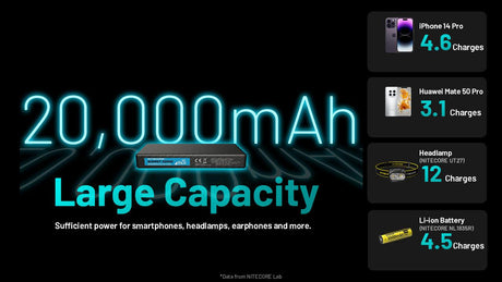 Nitecore SUMMIT 20000 Low Temperature Resistant USB-C 10000 mAh Power Bank