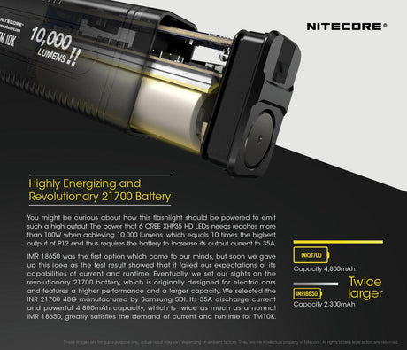 Nitecore TM10K Rechargeable LED Torch