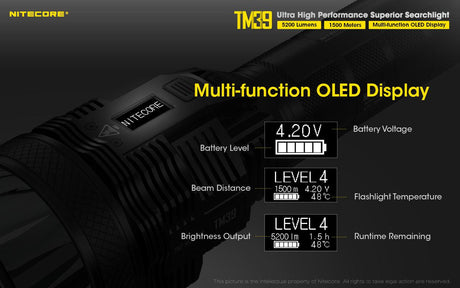 Nitecore TM39 Rechargeable LED Torch