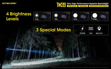 Nitecore TM39 Rechargeable LED Torch