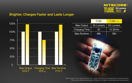 Nitecore Tube V2.0 Rechargeable LED Key Ring Torch