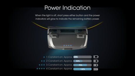 Nitecore UT27 800 Rechargeable LED Head Torch