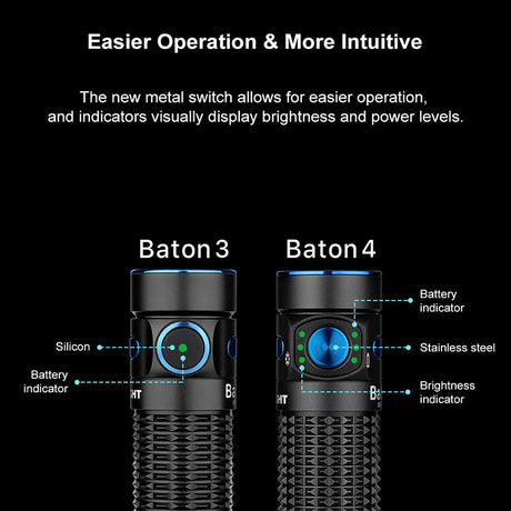 Olight Baton 4 Rechargeable LED Torch
