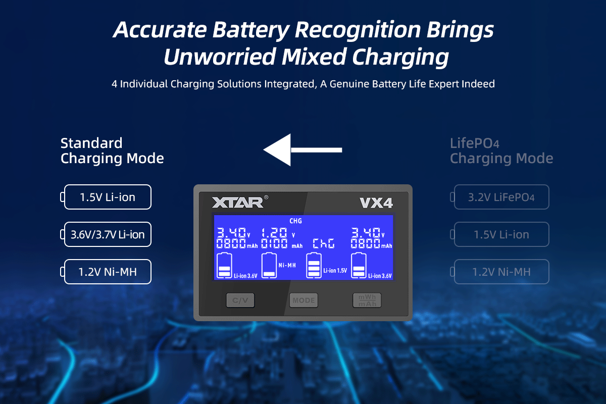 Xtar VX4 Visible Mixer Set Lithium-ion Battery Charger