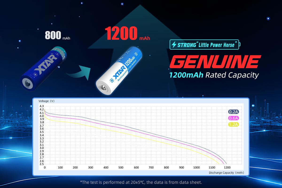 Xtar 14500 3.6 V, 1200 mAh Li-ion Protected Battery