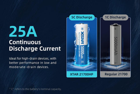 Xtar 21700 5000 mAh 3.6 V Lithium-ion Battery