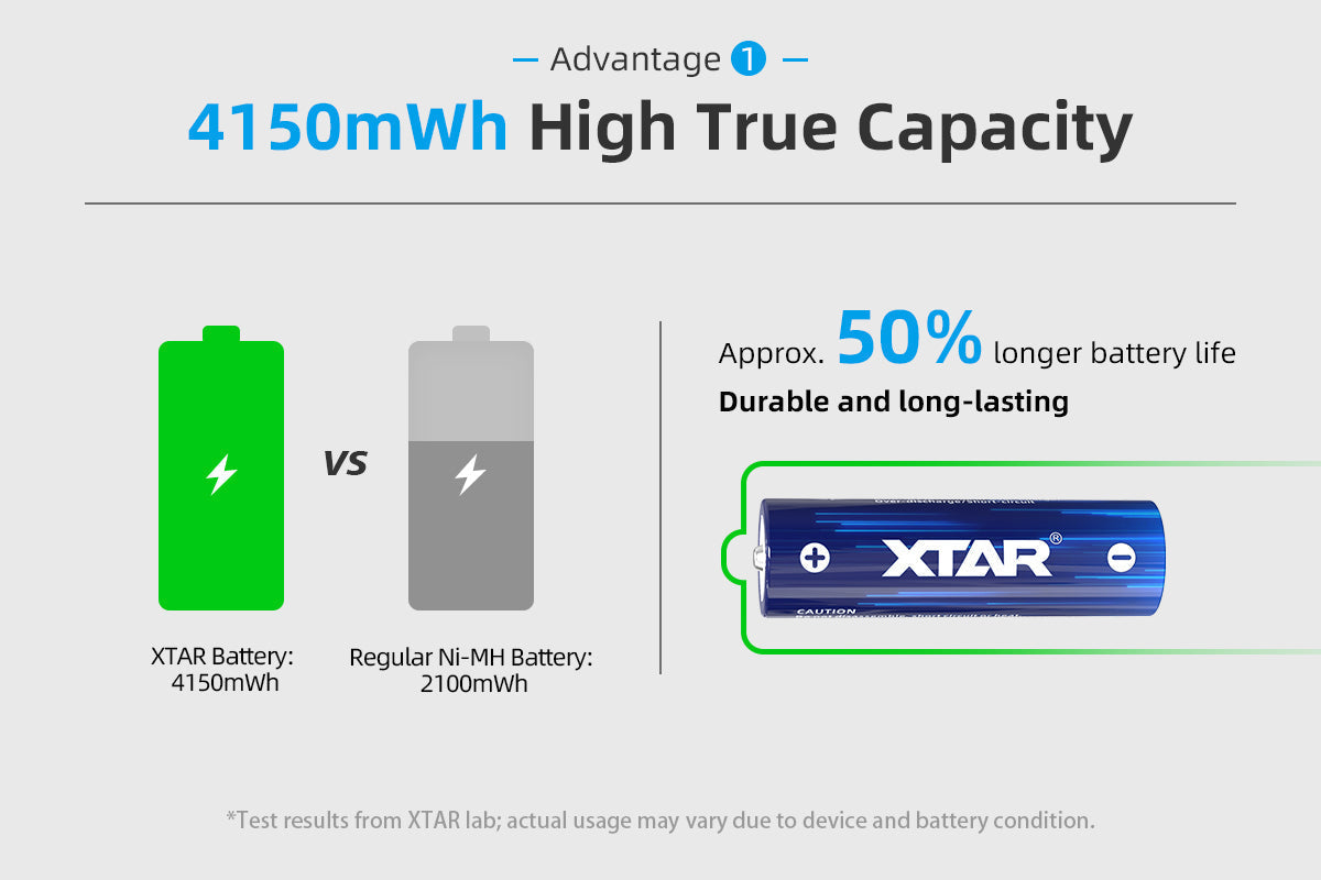 Xtar AA 1.5 V, 2500 mAh Lithium-ion Protected Battery (4 Pack)