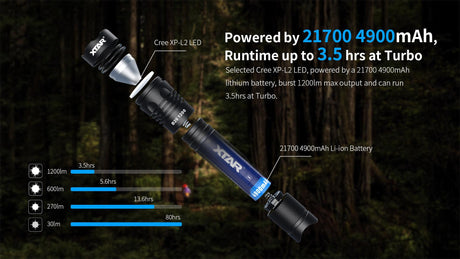 Xtar B20 1200 LED Torch Kit