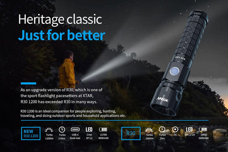 Xtar R30 1200 Rechargeable LED Torch